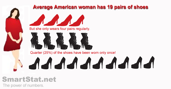 most common women's shoe size