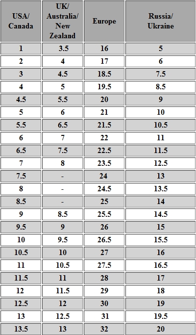 children's shoes european size conversion