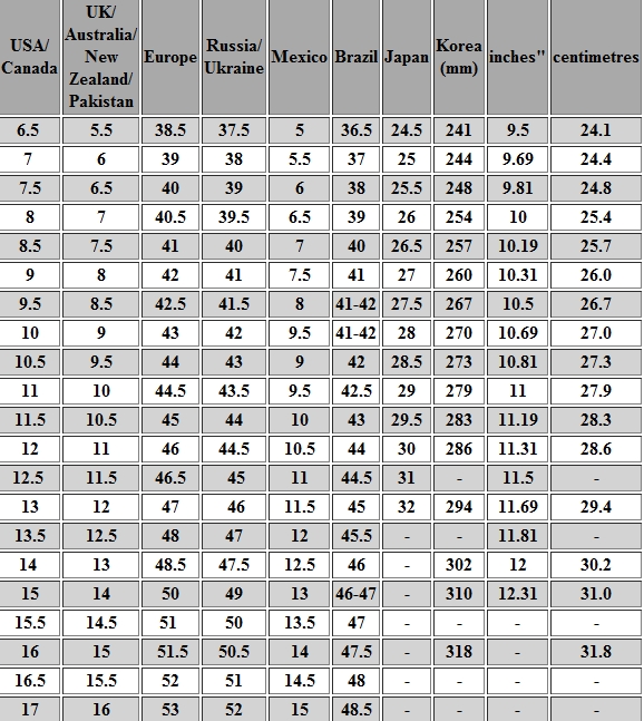 european men's and women's shoe sizes