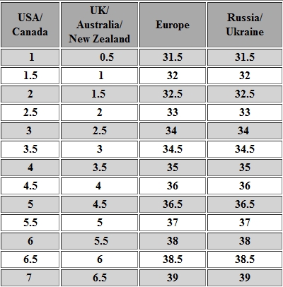 international women's shoe sizes