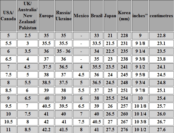 shoe size comparison table off 78 